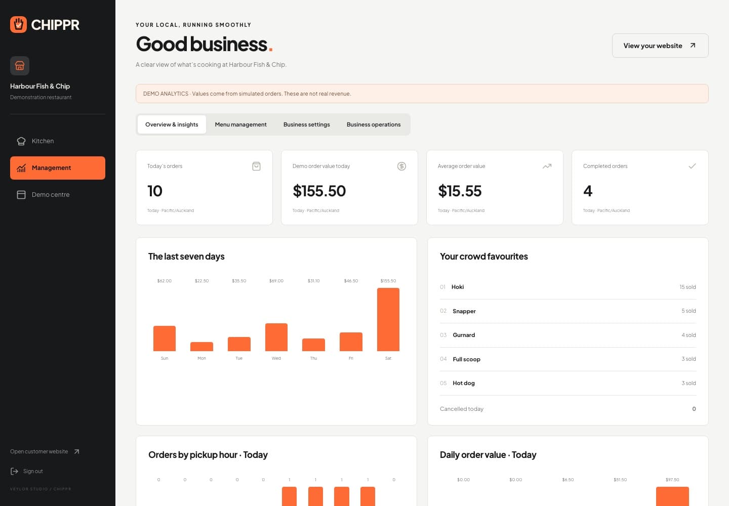 CHIPPR management dashboard with a week of takings, today's orders and best sellers